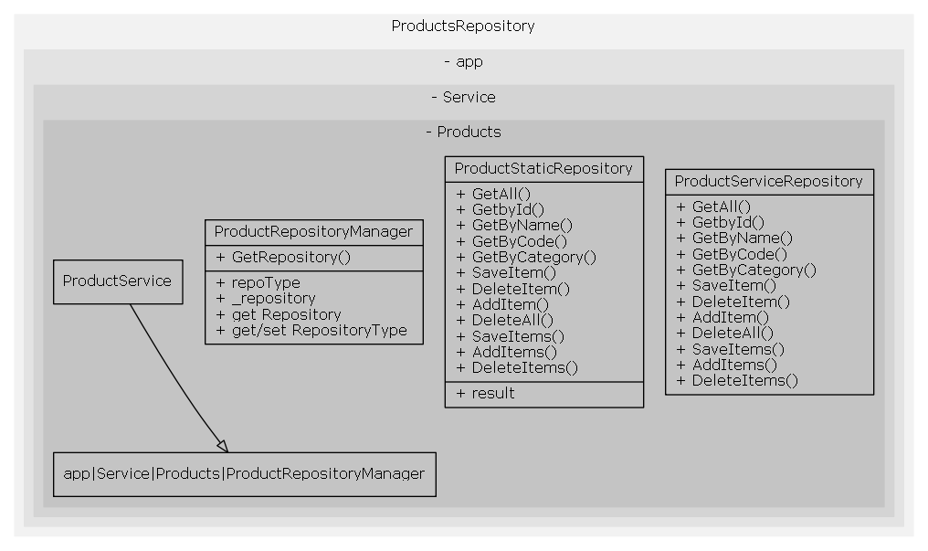 UMLDiagram1
